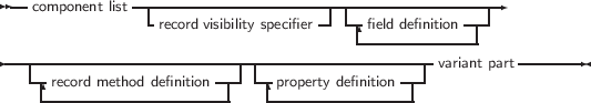  --component list------------------------------------------
                -record visibility specifier| --field definition---|
                                        -------------|
-------------------------------------------------variant part--------
   --record method definition---|---property definition--|
    ---------------------|    ----------------|
     