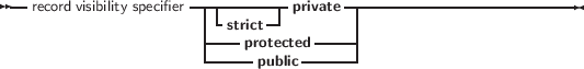 --                  -----------       ---------------------------
  record visibility specifier |-strict-| private  |
                      ----protected ----|
                      ------public------|
     