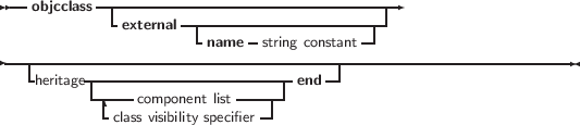  --objcclass -----------------------------------
              external  -     -            --|
-----------------------name---string constant------------------------
   heritage----------------------- end--|
          -----component list----|
           - class visibility specifier-|
     