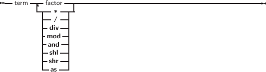 --term ----factor-------------------------------------------------
        -|--* ---|
         |--/ --|
         |-div --|
         |mod --|
         |-and --|
         --shl--|
         --shr--|
           as
     