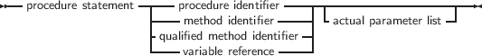 --procedure statement-|---procedure identifier----|--------------------
                   |----method identifier----| -actual parameter list-
                   |-qualified method identifier|
                    ----variable reference-----
     