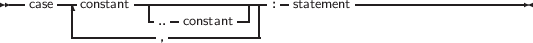 --case -|-constant--|-------------- :-statement----------------------
       |----------..-constant---|
                   ,
     