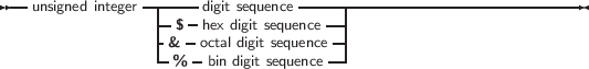 --unsigned integer|----digit sequence-------------------------------
                |-$ -hex digit sequence--|
                |-& -octal digit sequence|
                  %   bin digit sequence
     