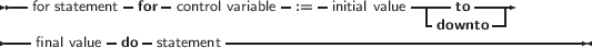  --           -   -            -   -          -----  -----
   for statement  for control variable :=   initial value -  to  --|
----final value-do -statement------------------------downto-----------
     