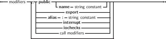 --modifiers---;-public---------------------------------------------
           | ---------name   string constant--||
           | -----alias -: exsptroinrtg constant -----||
           | -----------interrupt------------||
           | -----------iochecks------------||
           | ----------call modifiers---------||
           ----------------------------------
     