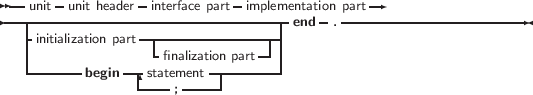  --    -         -           -                --
---unit--unit-header-interface part-implemenetnadtion. part-----------------
   -initialization part------------------|
   |               -finalization part| |
   -------begin ---statement---------|
                 ----;-----|
     