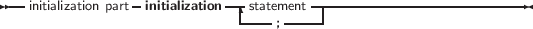 --             -           ---        --------------------------
  initialization part  initialization   -statem;ent--|
     