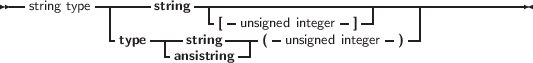 --string type -------string --|--------------------------------------
            |            -[- unsigned integer- ]--     |
            -type--|--string ----( -unsigned integer-)--
                   -ansistring--
     