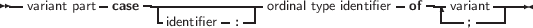 --variant part case--|-------------ordinal type identifier of-|variant----
                  -identifier- :--                       ---;-----
     