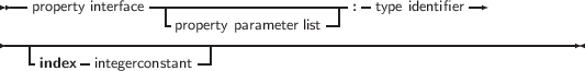  --              ----------------------- -           --
   property interface  -property parameter list : type identifier
------------------------------------------------------------------
   -index -integerconstant--|
     