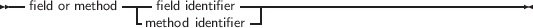 --            ----           ------------------------------------
  field or method  -mfieetldhodideidnetinfiterifier-|
     