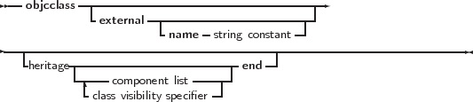  --objcclass -----------------------------------
              external  -     -            --|
-----------------------name---string constant------------------------
   heritage----------------------- end--|
          -----component list----|
           - class visibility specifier-|
     