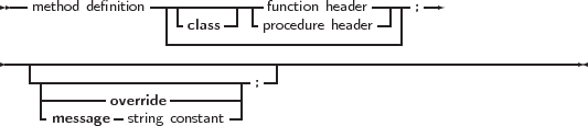  --              -------------            ----- --
   method definition | -    -| - function header-|| ;
                  ---class----procedure header--|
-----------------------------------------------------------------
   -------------------------; -|
    --------override --------|
    -message -string constant -|
     