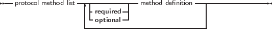 --                ---------------             ------------------
  protocol method list | -required -|  method definition  |
                   | -optional-|                  |
                   ------------------------------|
     