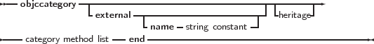  --objccategory -|---------------------------------|-------
                -external--|---------------------- heritage-
                         -name - string constant-
----category method list --end ----------------------------------------
     