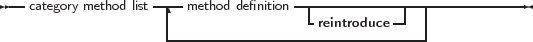 --category method list|--method definition----------------------------
                   |                 -reintroduce -|  |
                   |--------------------------------|
     