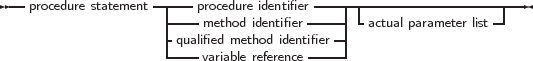 --procedure statement-|---procedure identifier----|--------------------
                   |----method identifier----| -actual parameter list-
                   |-qualified method identifier|
                    ----variable reference-----
     