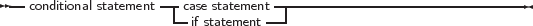 --conditional statement--case statement-------------------------------
                    --if statement-|
     