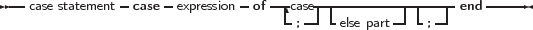 --            -    -         -  ---   ------------------   -----
  case statement  case  expression  of  -case| -       -| - --|end
                                    ;    else part   ;
     