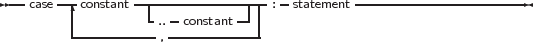 --case -|-constant--|-------------- :-statement----------------------
       |----------..-constant---|
                   ,
     