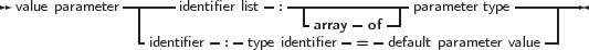              ------          - --------------            -------
value parameter  |    identifier list :  -     -  --|parameter type    |
              -identifier- :- type identaifirerary =ofdefault parameter value
     