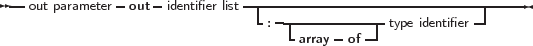 --           -    -          ------------------------------------
  out parameter out identifier list - --------------           -|
                                :  -array- of--|type identifier
     