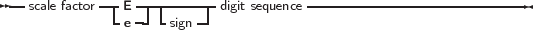 --scale factor-|E ---|------digit sequence---------------------------
             -e -- -sign--
     