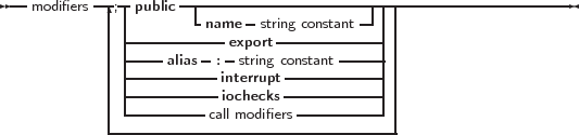 --modifiers---;-public---------------------------------------------
           | ---------name   string constant--||
           | -----alias -: exsptroinrtg constant -----||
           | -----------interrupt------------||
           | -----------iochecks------------||
           | ----------call modifiers---------||
           ----------------------------------
     