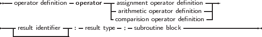  --              -        ---                       ---
   operator definition operator  -assignment operator definition-|
                            -caroitmhpmaeritsiico onp oeprearatotro dre dfienfiitniiotinon|
----result identifier --: -result type-;- subroutine block------------------
   --------------|
     