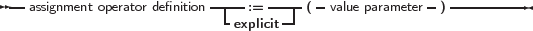 --                       -----  ----- -             -  ----------
  assignment operator definition  -  :=   -| (  value parameter )
                            explicit
     