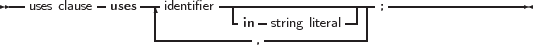 --         -    ---       -------------------- -----------------
  uses clause  uses  |identifier  -  -          -| |;
                  -----------in ,string literal--|
     