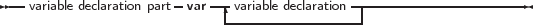 --                  -    ---               ---------------------
  variable declaration part var  -variable declaration-|
     