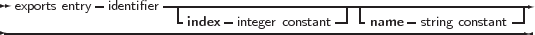             -       ----------------------------------------------
 exports entry identifier  -index -integer constant-| -name -string constant-|
-----------------------------------------------------------------
     