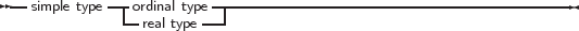 --         ---         ------------------------------------------
  simple type -ordinal type|
               real type
     