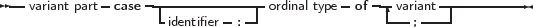 --variant part case -|-------------ordinal type of--|variant ----------
                   -identifier -:--                ---;-----
     