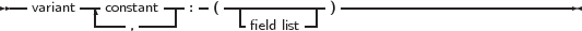 --variant-|-constant---:- (------------) ---------------------------
         |---, ----|      -field list -|
     