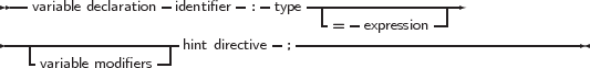 --variable declaration-identifier- :- type------------------
-------------------- - ----=---expression------------------
- --|hint directive ;
variable modifiers