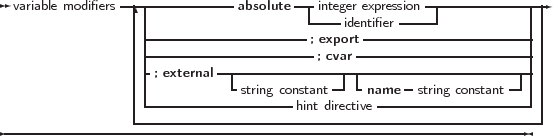 variable modifiers--------------absolute--|integer expression---------------
| -------------------------identifier-----------------||
| --------------------; export--------------------||
| -; external-----------; cvar---------------------||
| | -string constant-|-name - string constant--|||
| -------------------hint directive-------------------||
---------------------------------------------------|
-----------------------------------------------------------------