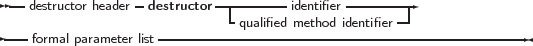  --destructor header-destructor -|-------identifier---------
----               ----------qualified method identifier--------------
    formal parameter list
     