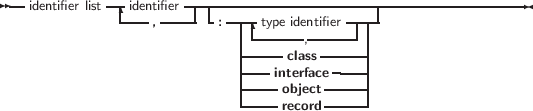 --identifier list--identifier-------------------------------------------
                  ,       :  |-type identifier| |
                             -----cl,ass ------|
                             ----interface-----|
                             -----object------|
                             -----record------|
     