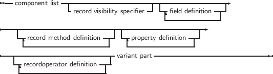  --component list-----------------------------------------
                -record visibility specifier| --field definition---|
                                        -------------|
--------------------------------------------------
    -|record method definition--|--|property definition--|
     ----------------------    ----------------
---|------------------------variant part----------------------------
   -|recordoperator definition ---
    ----------------------
     