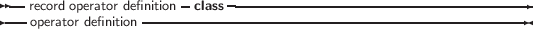  --                   -     ---------------------------------------
---record operator definition-class------------------------------------
   operator definition
     