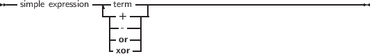 --simple expression-|-term ------------------------------------------
                 -|-+ ----
                  |-- --|
                  |-or--|
                  -xor -
     