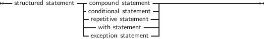 --structured statement--compound statement--------------------------
                    -conditional statement-|
                    -repetitive statement --|
                    |--with statement---|
                    -exception statement --
     