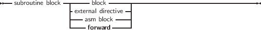 --             -|-----    --------------------------------------
  subroutine block |-externbalolc dkirective -|
                |---asm block----|
                |----forward-----|
     