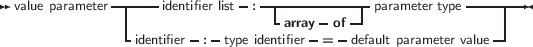 value parameter ------identifier list-:--------------parameter type------
              |                  -array -of--|                 |
              -identifier- :- type identifier = -default parameter value
     