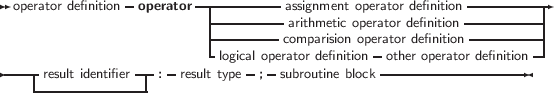  operator definition operator-----------assignment operator definition----------
                          --------- arithmetic operator definition----------|
                          -logical opecraotmopra driesifionint oiopneratoothre dre ofipnietraiotnor definition
-----result identifier --: -result type- ;- subroutine block------------------
    --------------|
     