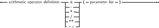 --arithmetic operator definition|-+ ---( -parameter list-)---------------
                          ------|
                          --* --|
                          - / --|
                          -*>*< --|
     