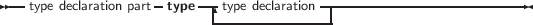 --                -    ---             -------------------------
  type declaration part type -type declaration-|
     