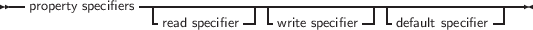 --property specifiers--|-------------|--------------|----------------
                  -read specifier-- -write specifier- -default specifier-
     